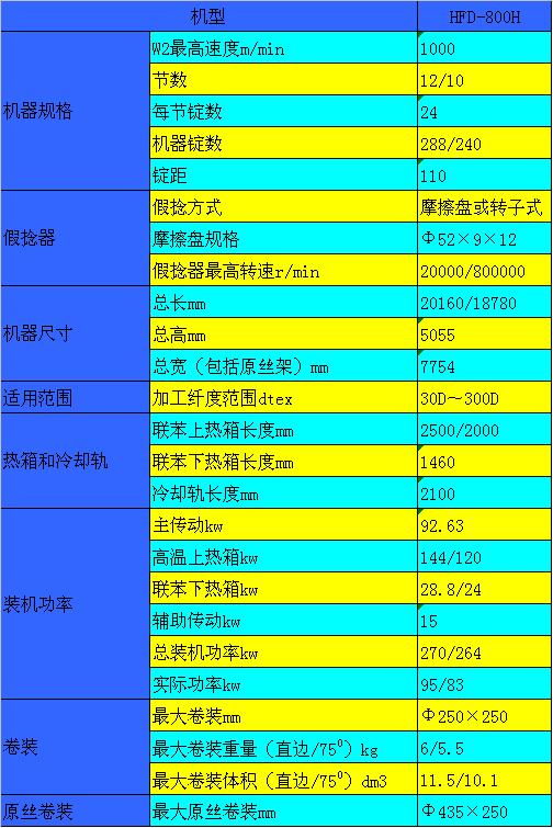 ASMA341型松式烘燥機